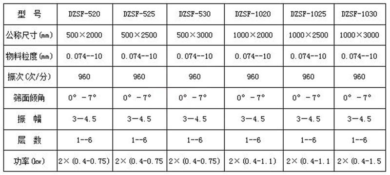 金剛砂分級直線振動篩選型