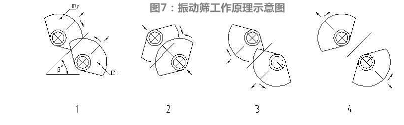 尾礦干排脫水篩