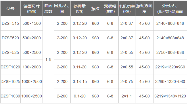 風冷式直線振動篩