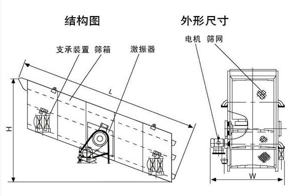 大型碎石振動(dòng)篩