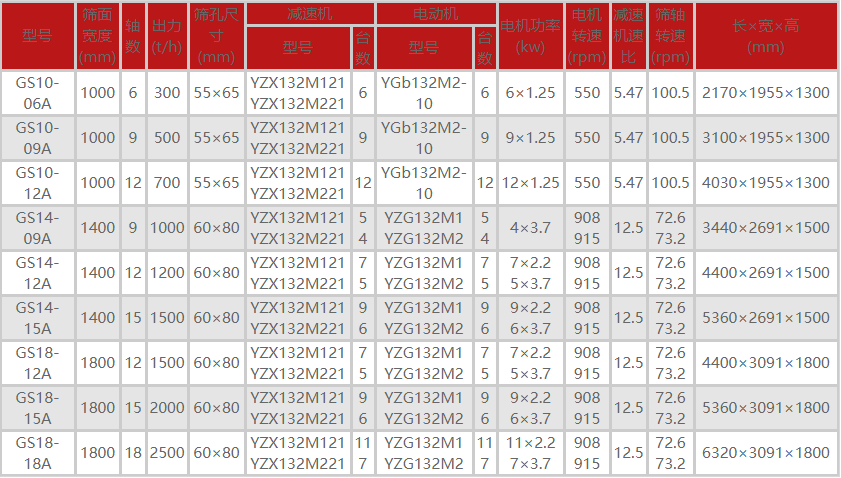 煤塊滾軸篩分機(jī)
