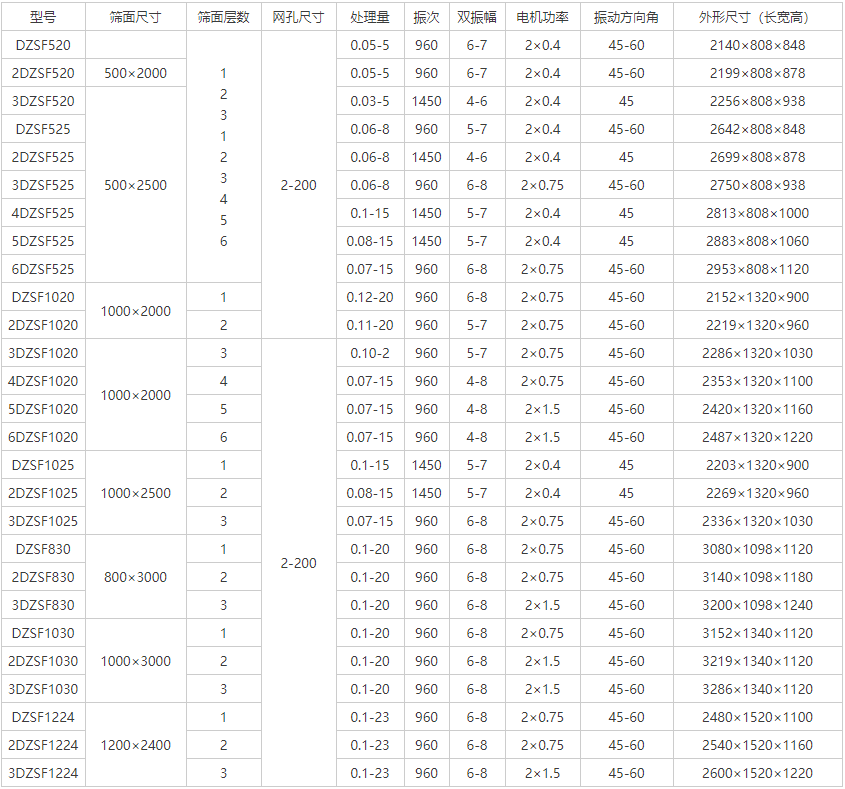 沙石直線振動篩