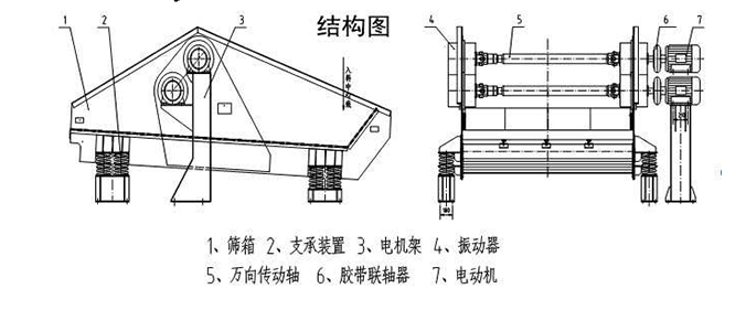 礦用脫水振動篩